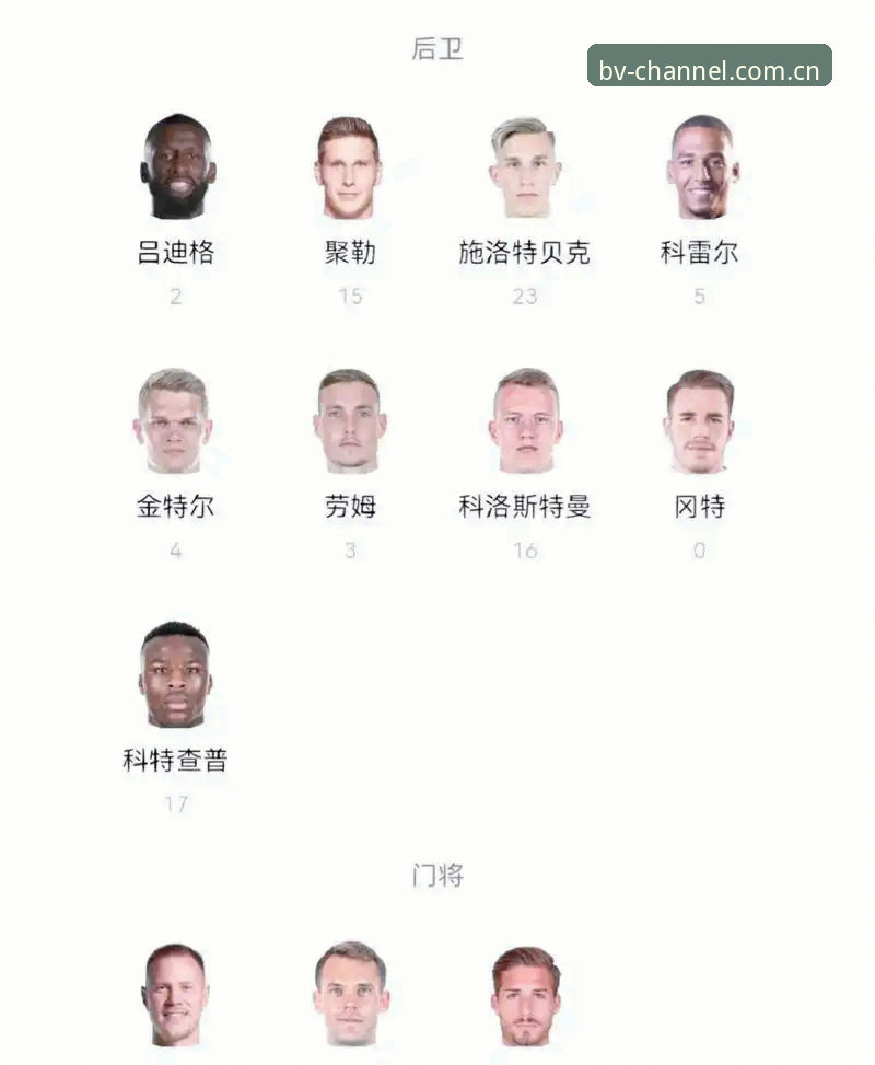 伟德APP下载最新版 德国队26人大名单3大看点:40岁诺伊尔回归创纪录,18岁新星首秀